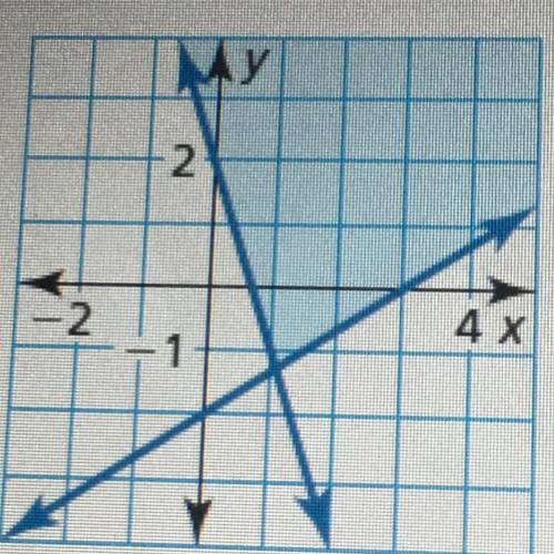 Please Help !! 
Write a system of linear inequalities represented by the graph.