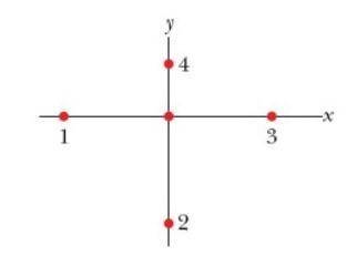 In the figure particles 2 and 4, of charge –e, are fixed in place on a y axis, at y2 = -11.7 cm and