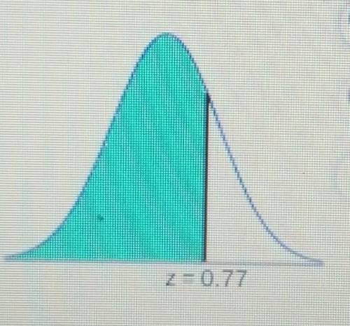 Find the area of the shaded region. The graph depicts the standard normal distribution with mean 0