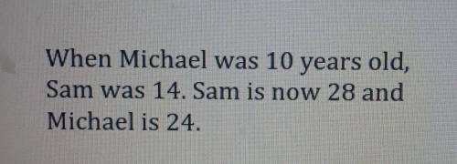 When Michael was 10 years old, Sam was 14. Sam is now 28 and Michael is 24.