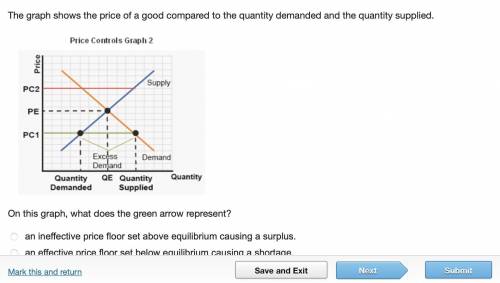 On this graph, what does the green arrow represent?