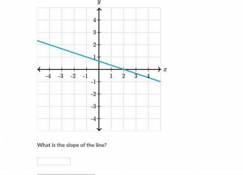 What is the slope of this line!