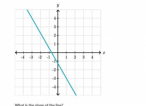 What is the slope of the graph? Please comment the answer and not answer juts because it keeps maki