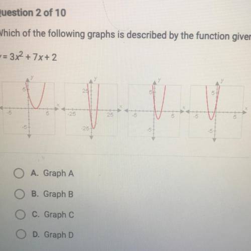 Which of the following graphs is described by the function given below?

y = 3x2 + 7x+ 2
o
A. Grap