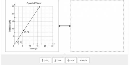 HELP!!! Which unit rate corresponds to the proportional relationship shown in the graph?

Drag and
