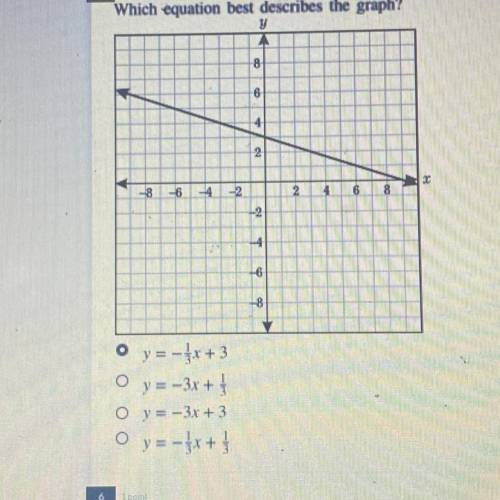 Which equation best describes the graph