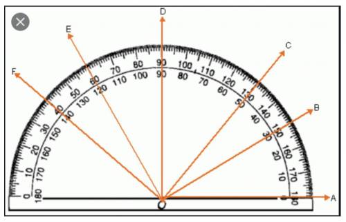 Find the measurement of the angles.
∠FOA
∠COA
∠DOA