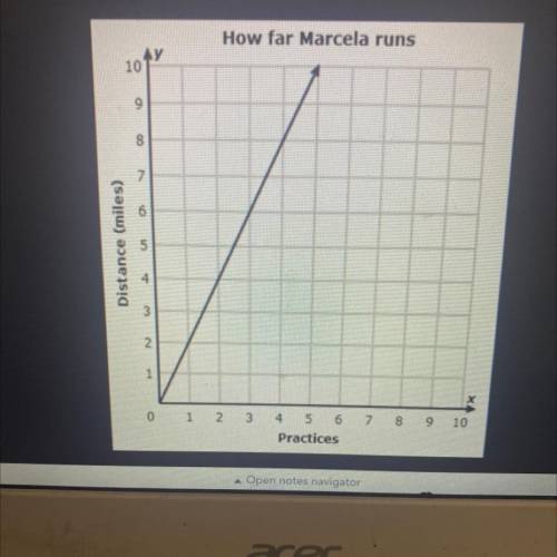 Is this graph proportional