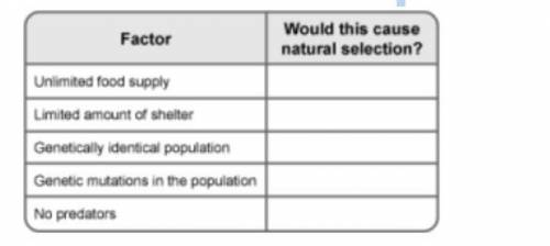 The table below shows factors that could be present in a population. Next to each factor, write whe