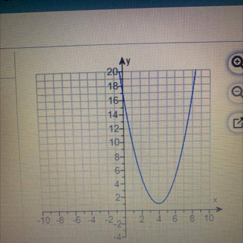 Write a quadratic function to model the graph. Please help!!