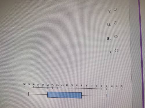 The box plot represents a data set. What is the range of the middle 50% of the data?