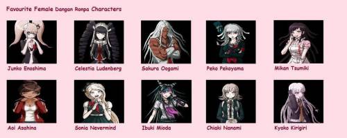 Yo pick one of these female danganronpa characters to draw and ill try to draw them during this wee