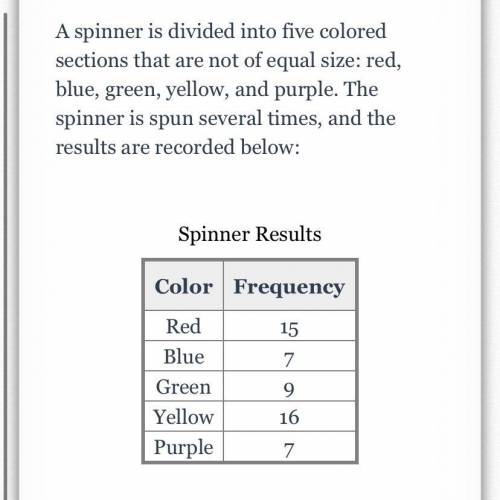 Spinner is divided into five colored sections that are not of equal size: red, blue, green, yellow,