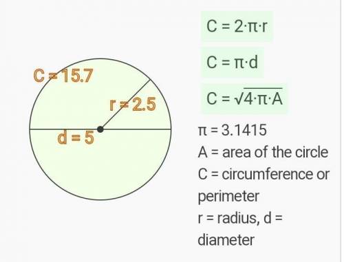 Find the circumference of this. Radius= 2.5 centimeters. Round to the nearest hundredth