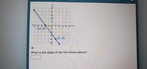 What is a slope of the line shown above?