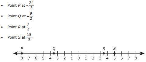 Which point is NOT correctly placed on this number line?

also if u can pls explain it to if not i