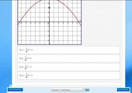 What is the equation of the parabola.