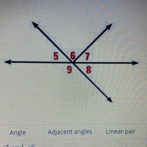 Determine whether the angles are adjacent angles, a linear pair, or certified angles

some pairs o