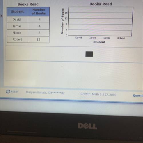The table shows the number of books each student read this month. Move bars to the graph to show da