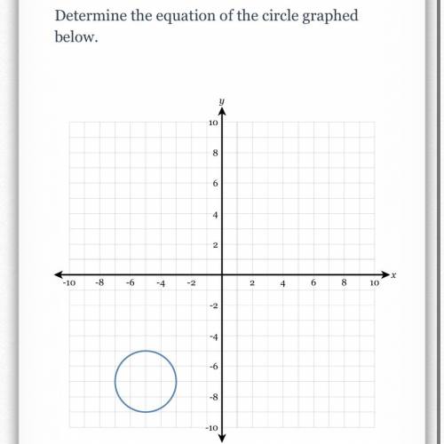 Determine the equation of the circle graphed..