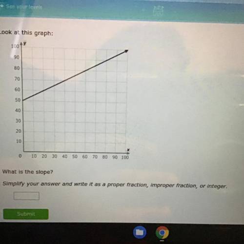 What is the slope? Help help