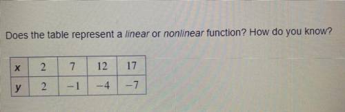 Does the table represent a linear or nonlinear function? How do you know?
(PLS HELP ASAP)!