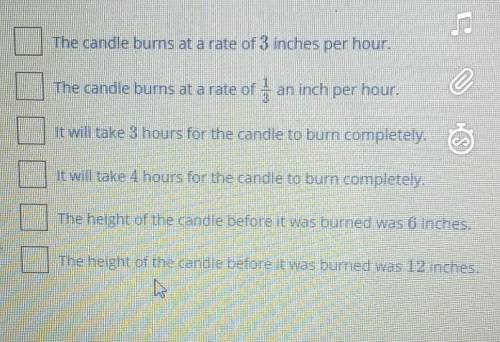 The graph below models the height of a candle, in inches, burning as a function of time, in hours.