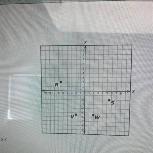 Four points are graphed on the coordinate grid

Which point is best represented by the ordered pai