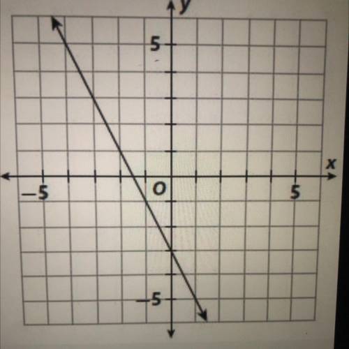 Write an equation to represent this graph