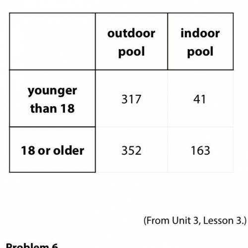 HELPPPPPP

A random selection of indoor and outdoor pool managers are surveyed about the number of