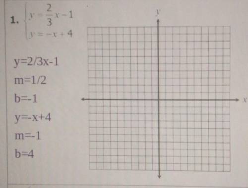 How do I graph an equation?