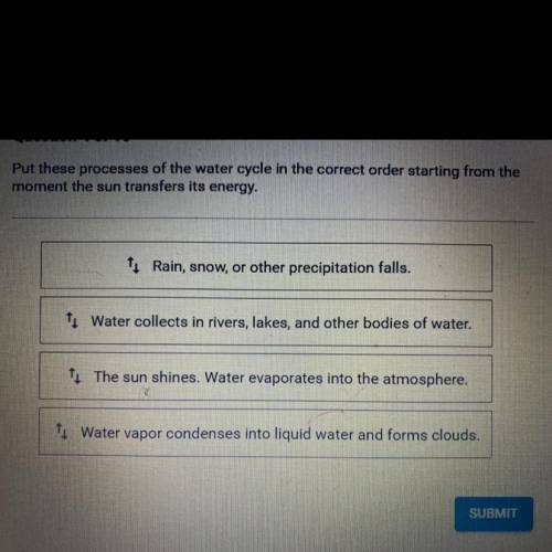 Put this processes of the water cycle in the correct order starting from the moment the sun transfe