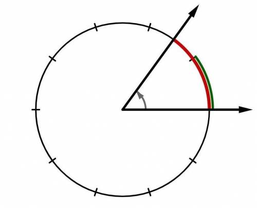 For each angle, determine the measure of the arc subtended by the angle's ray in units of 1/10th of