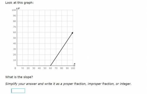 What is the slope? (IXL) LAST QUESTION