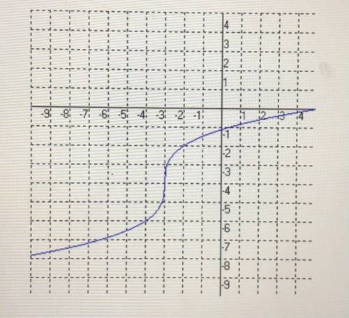 The graph shown below expresses a radical function that can be written in the form f(x)=a(x+k)^1/n+