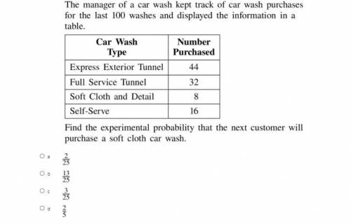 the manager of a car wash kept track of car wash purchases for the last 100 washes and displayed th