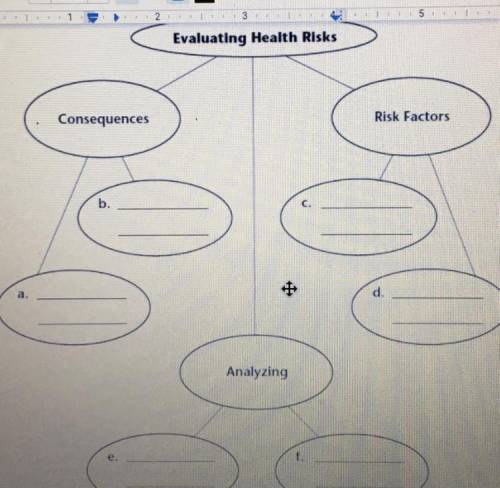 I will mark brainliest 
complete the concept map with details about evaluating health risks
