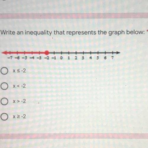 Write an equality that represents the graph below:
(help me quick please)