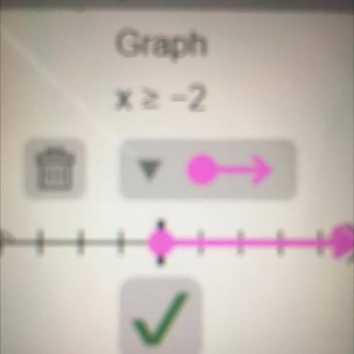 Graph
X is grater then or equal to -2