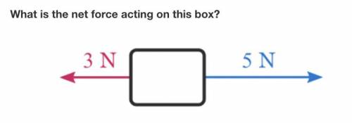 What is the net force acting on this box?
