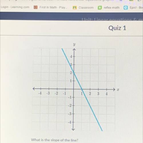 What is the slope of the line?^