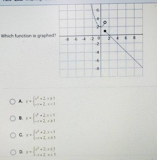 Which function is graphed