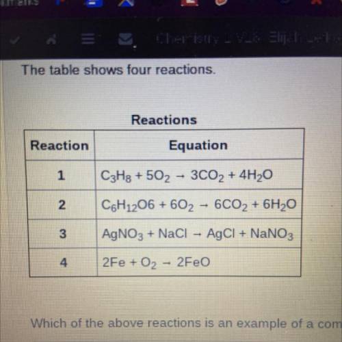 The table shows four reactions

Which of the following is an example of a combustion and also a sy