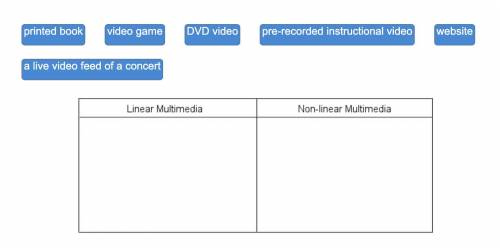 Categorize the different forms of media into linear and non-linear multimedia.