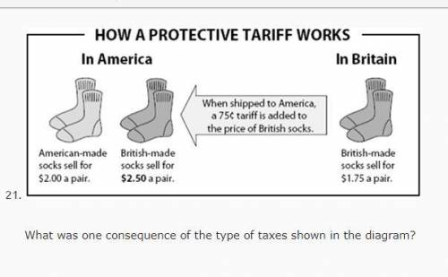 Help!!!

What was one consequence of the type of taxes shown in the diagram?
American Indians pref