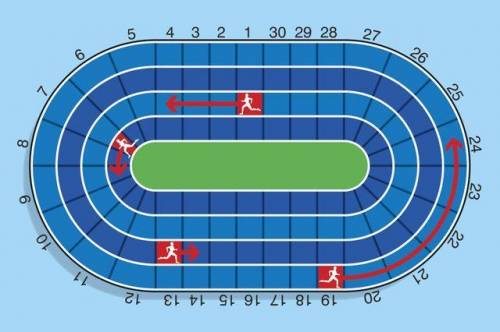 If each of these runners travels the indicated number of spaces in the same amount of time, at whic