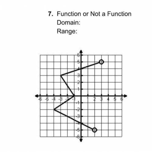 7. Function or Not a Function
Domain:
Range: