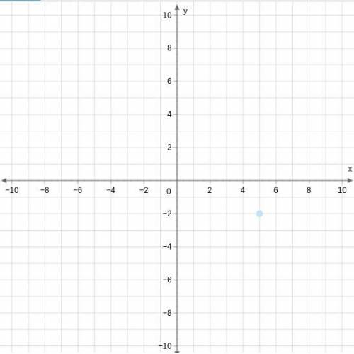 K12 students
Graph y= –7/3x+2.