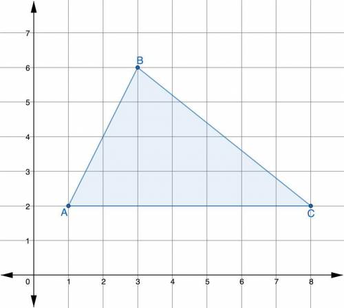 Need answer FAST!: What is the area of the triangle given the graph?