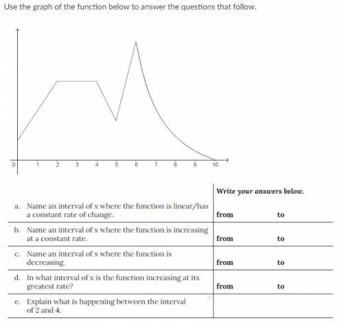 PLEASE HELP I WILL GIVE BRAINLEST

Use the graph of the function below to answer the questions tha